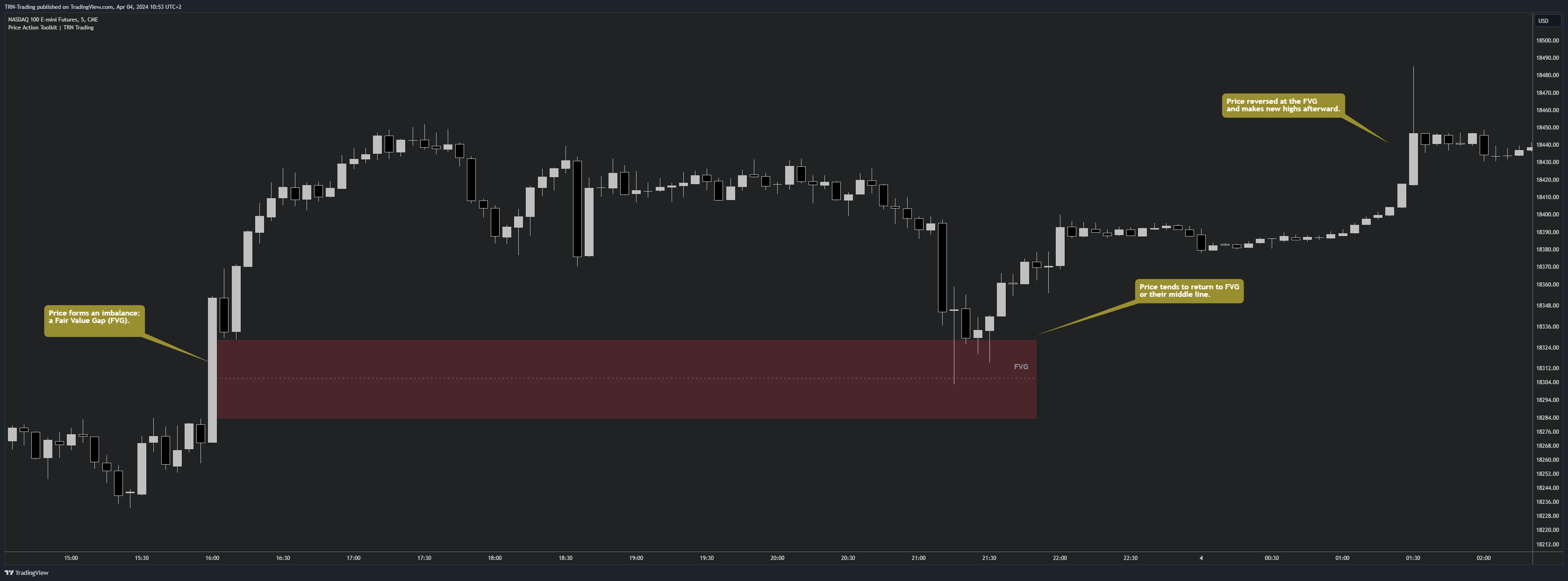 Price Action Suite