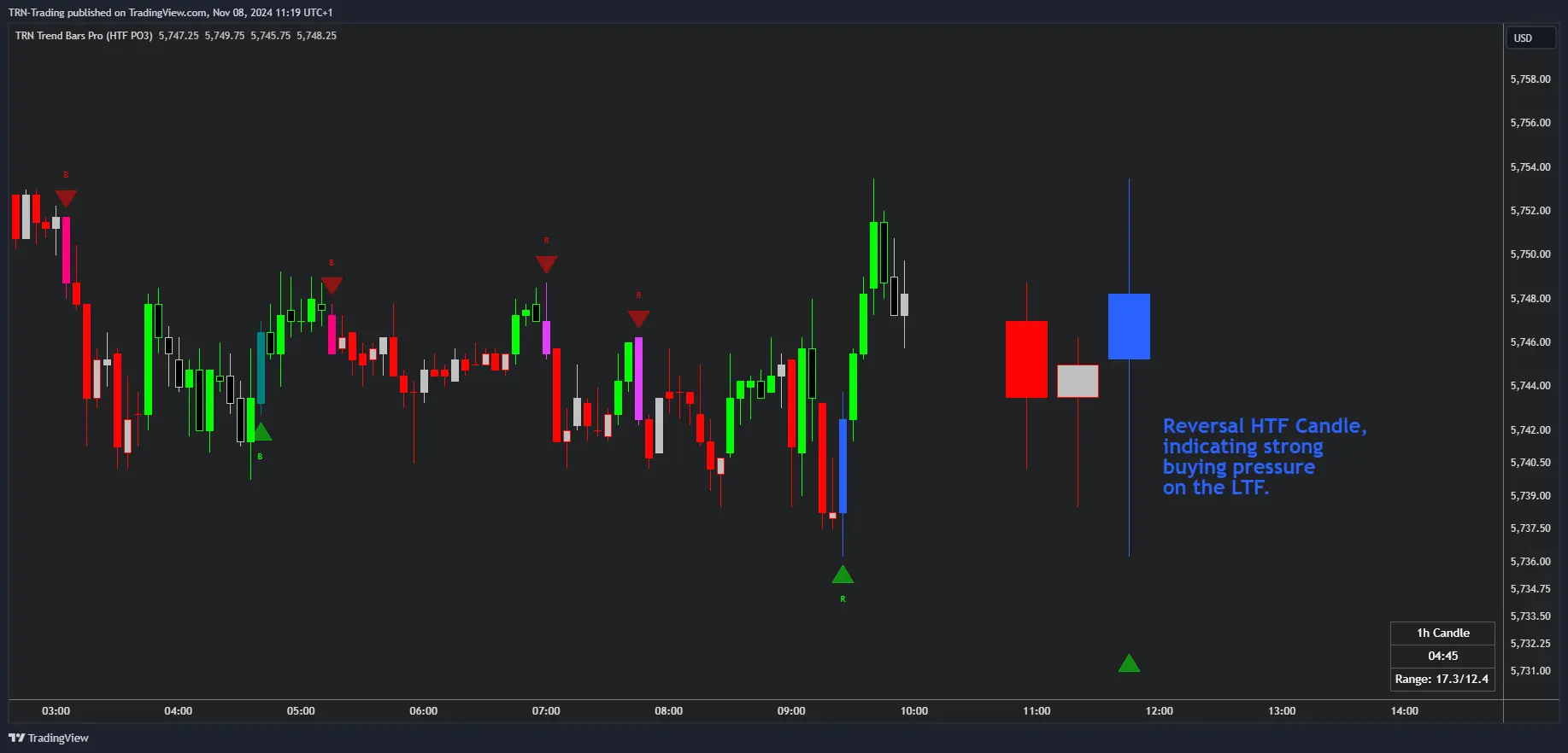 HTF PO3 bias formation demonstration