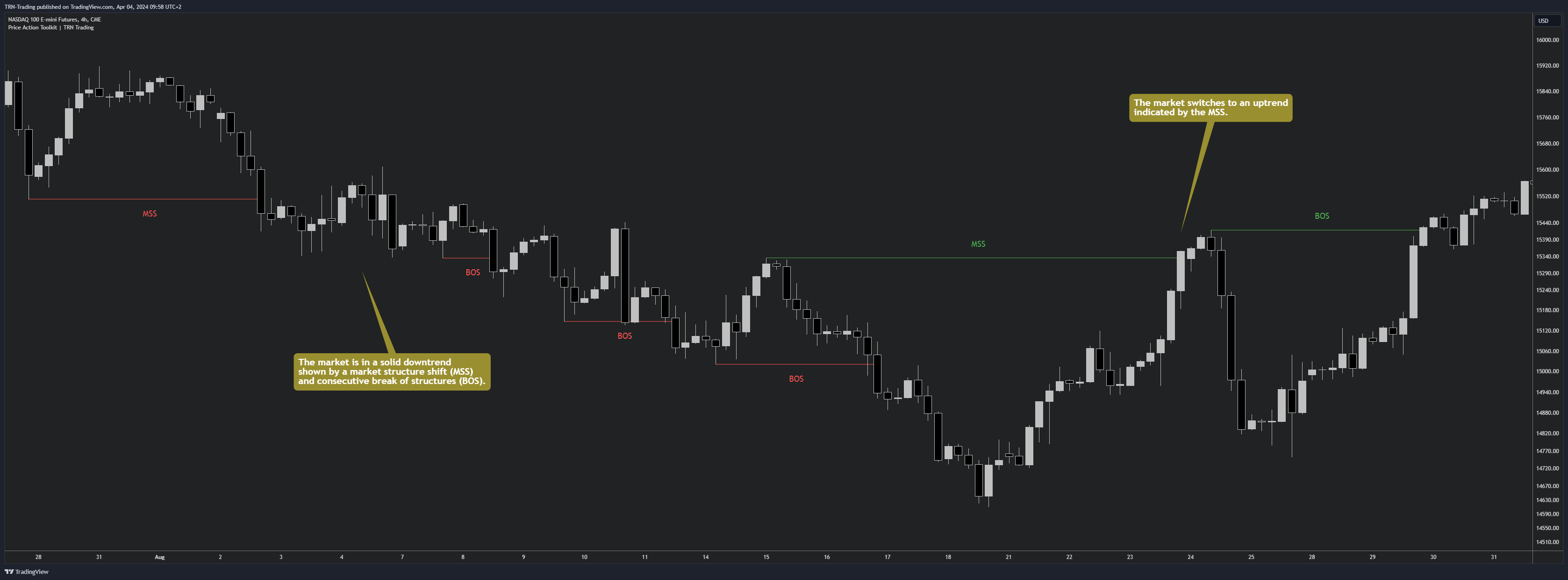 Price Action Suite