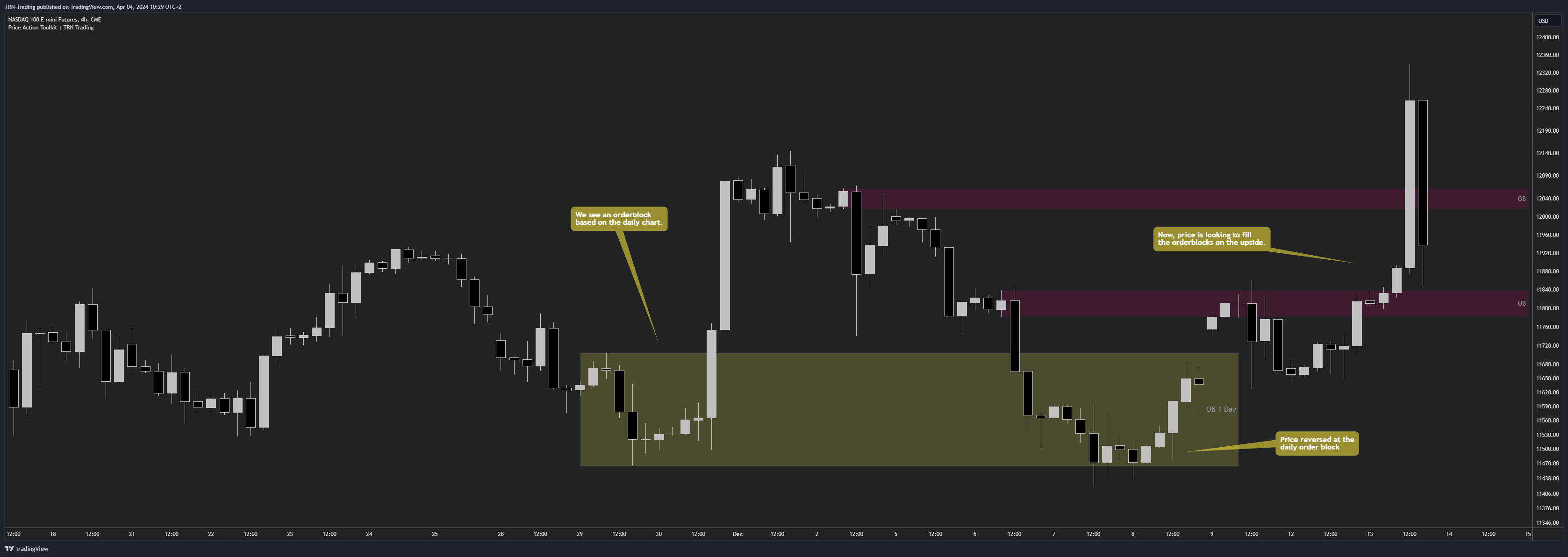 Price Action Suite