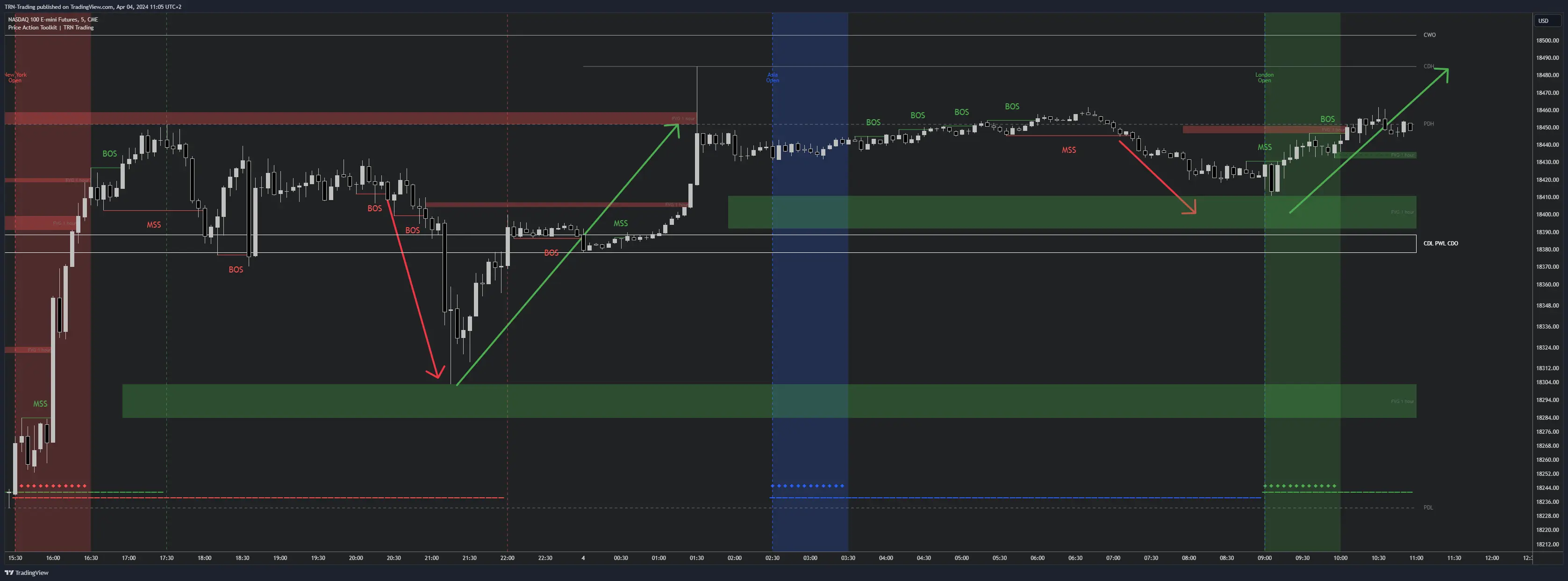 TRN Price Action Suite Overview