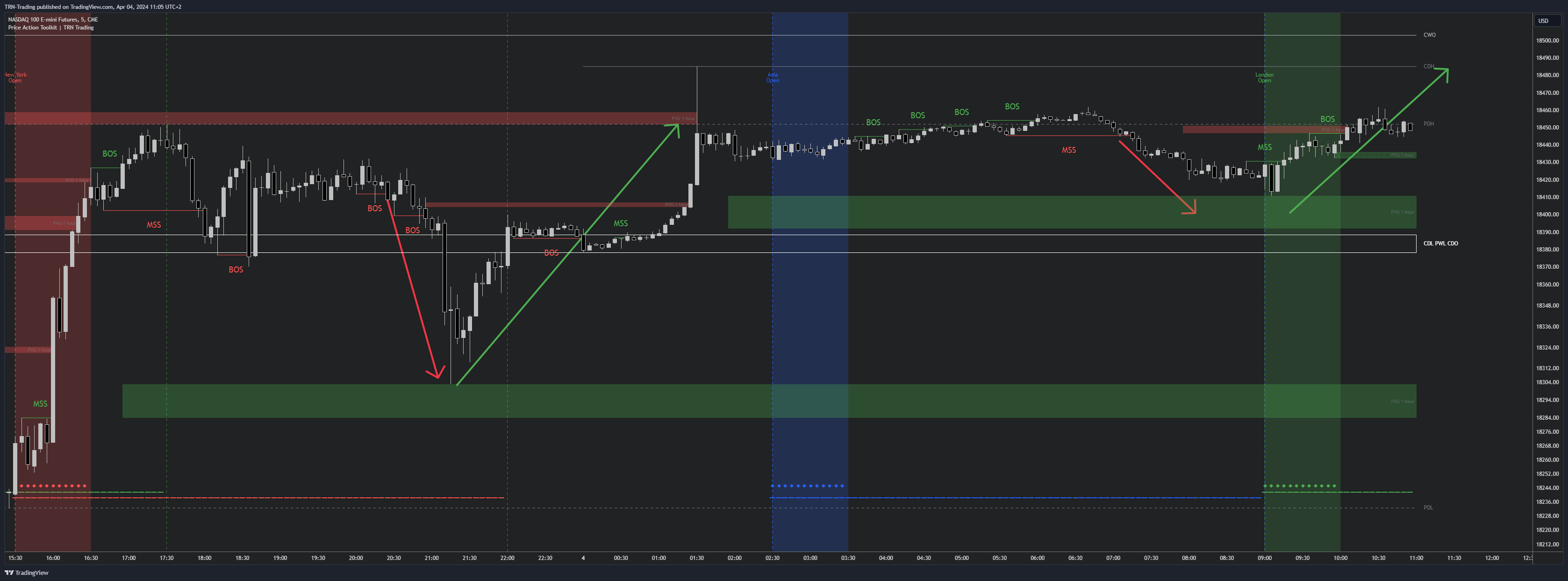 Price Action Suite