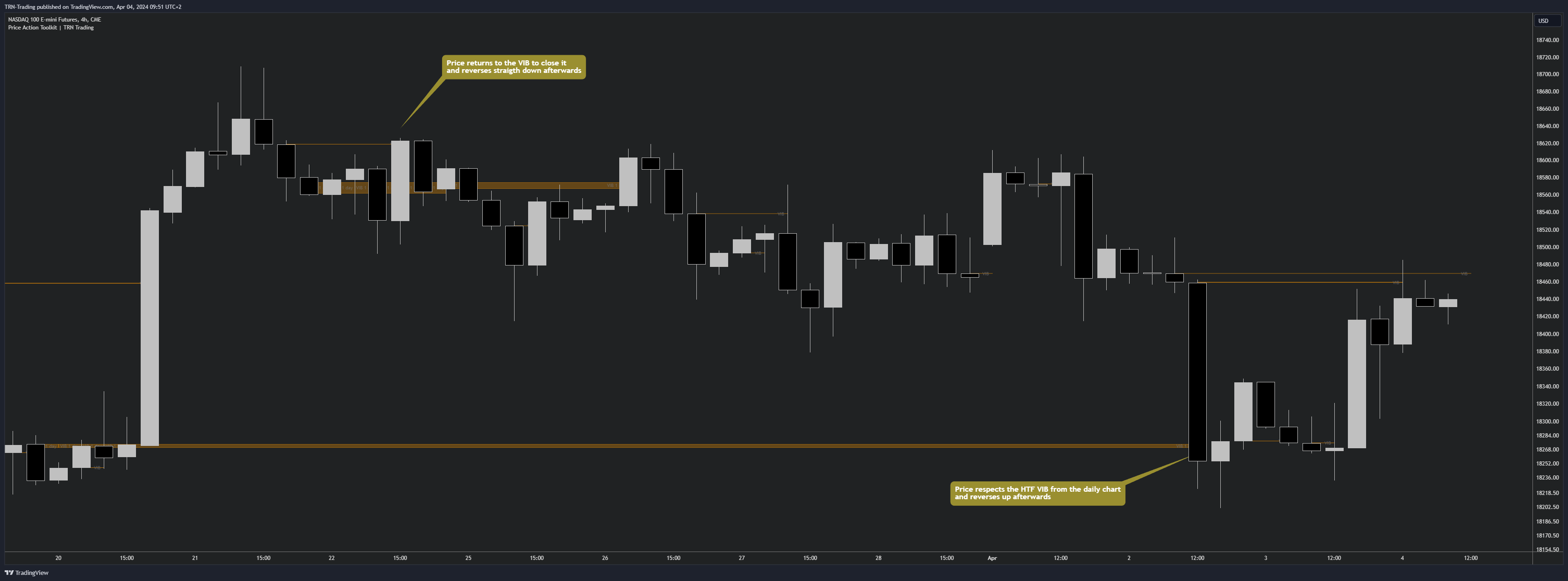 Price Action Suite