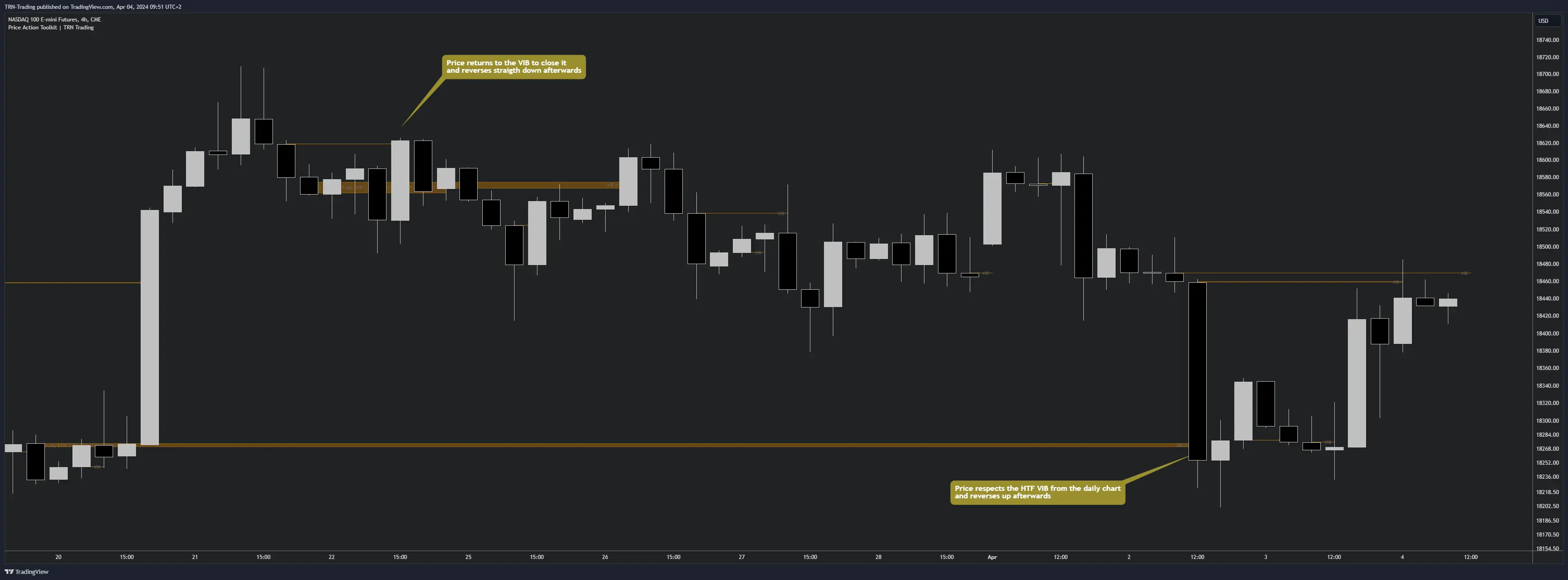 Volume Imbalance Trading Example