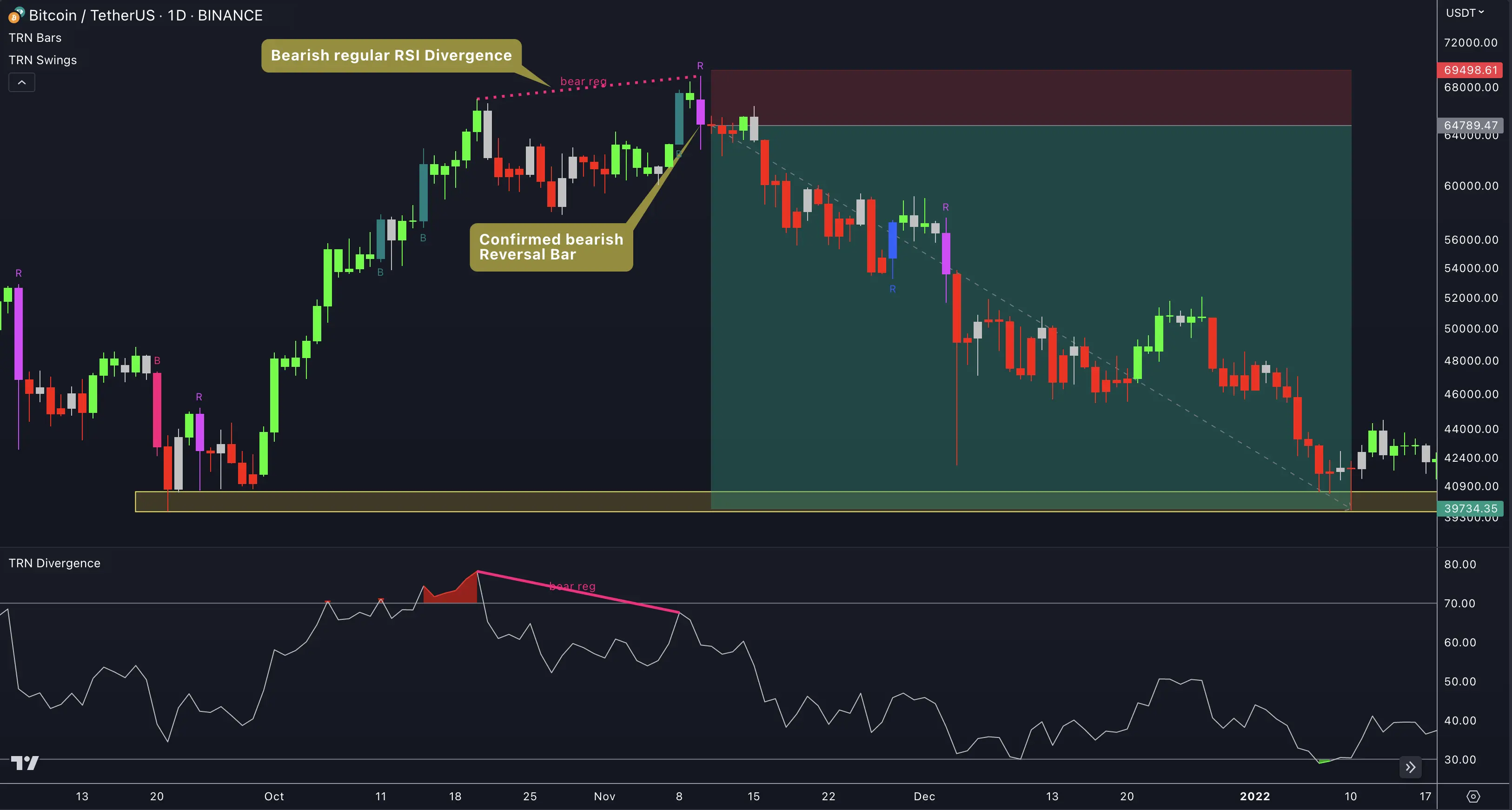 Trend Bars Pro Signal Bar Entry with Divergence Confirmation