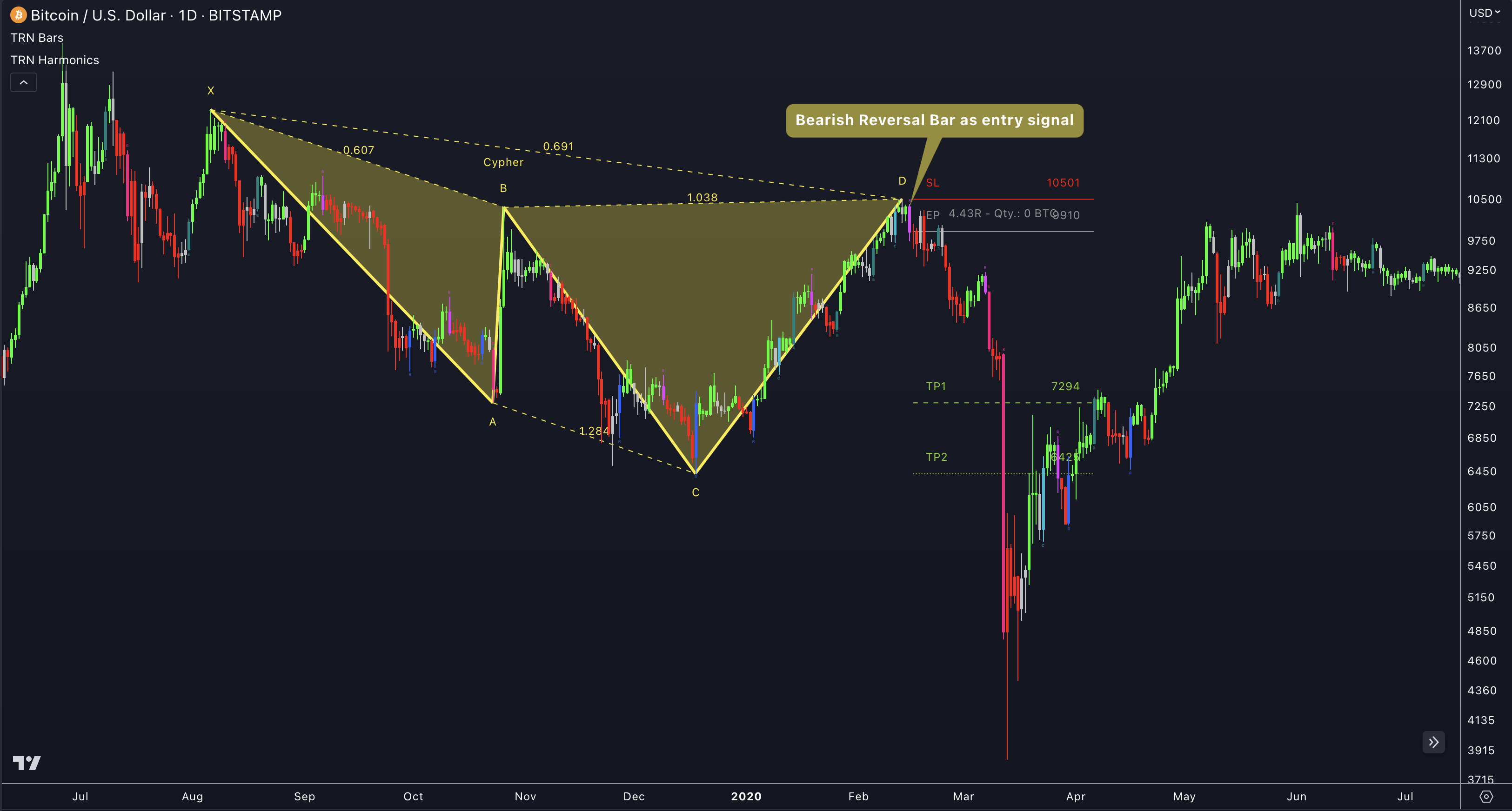 TRN Bars+Pattern