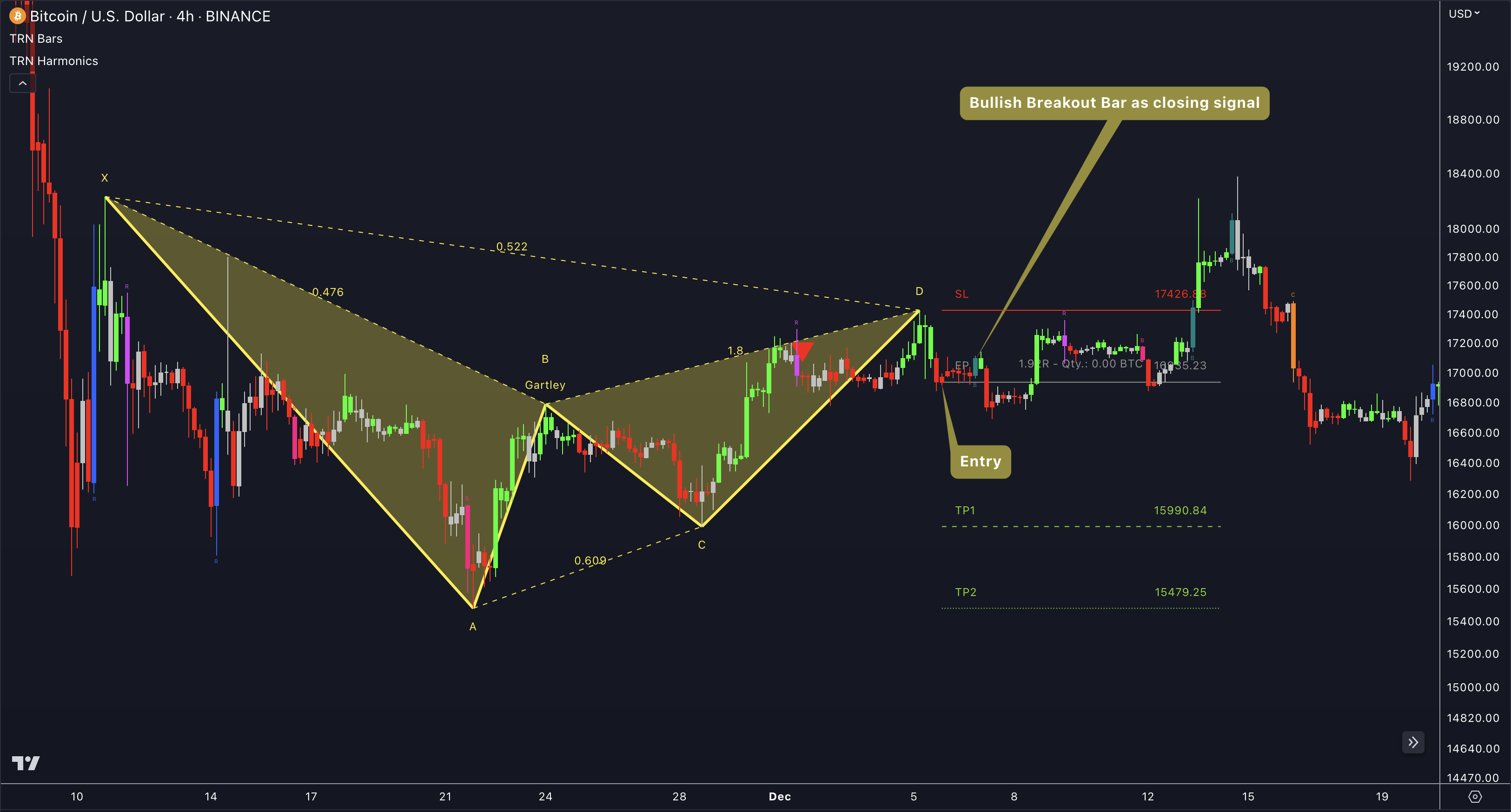 TRN Bars+Pattern