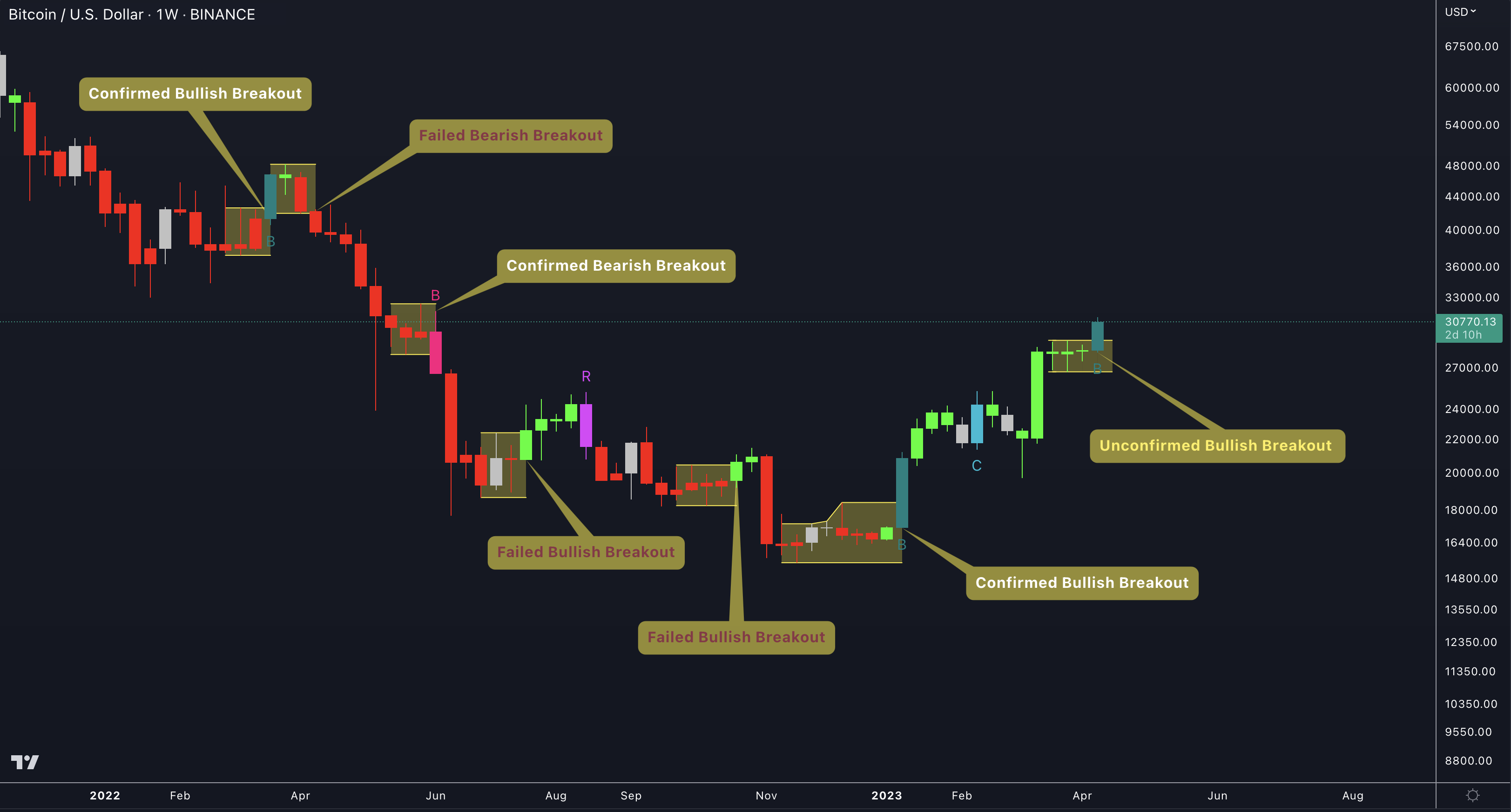 Breakout Bars