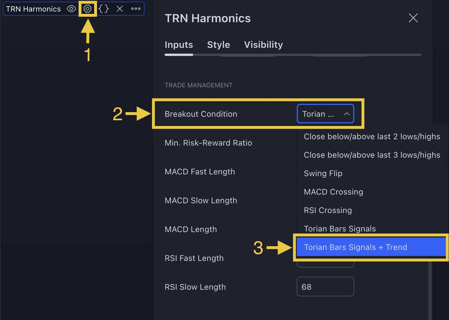 Harmonic Pattern Breakout Configuration