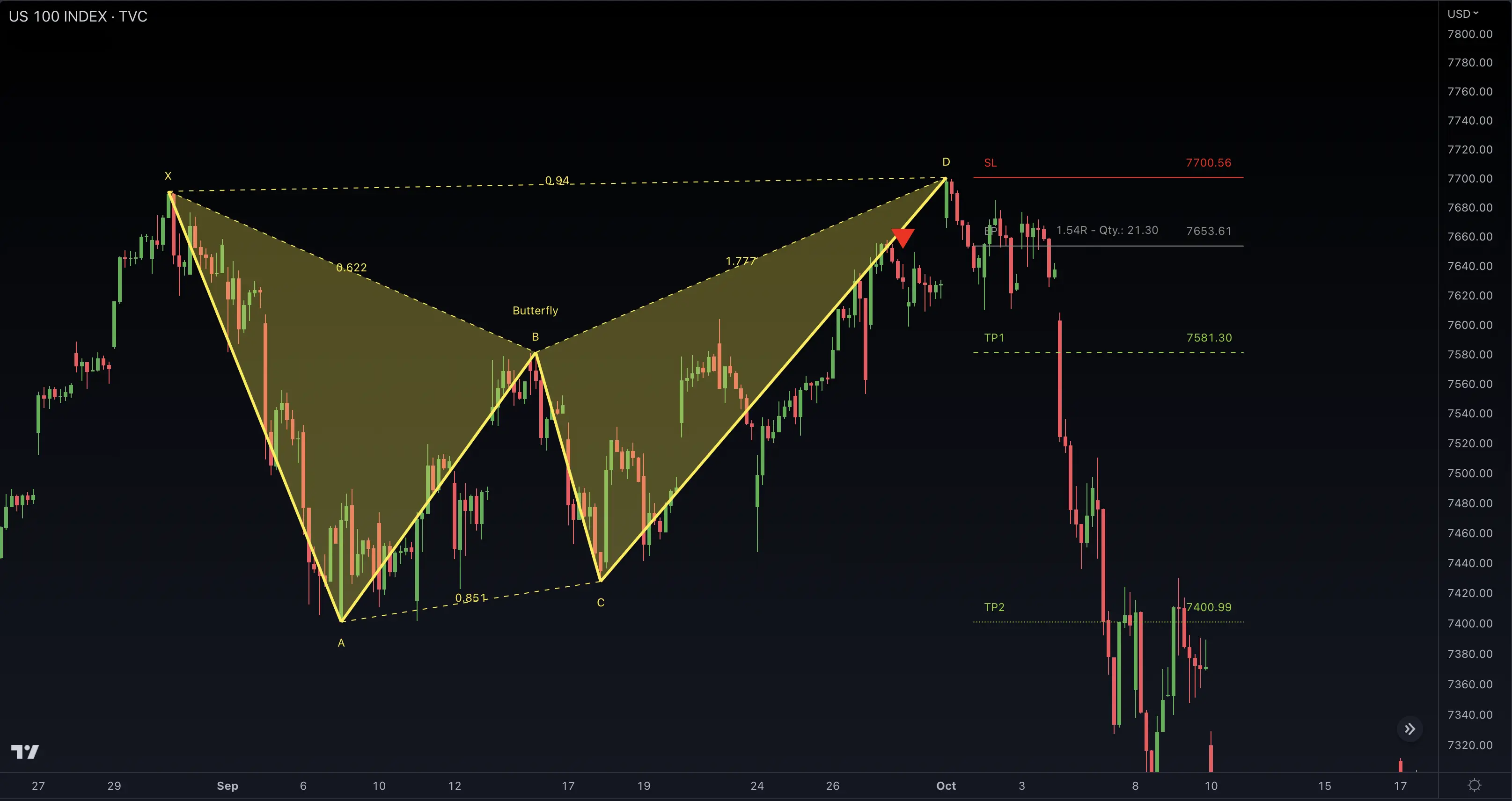 Butterfly Harmonic Pattern with Fibonacci Ratios