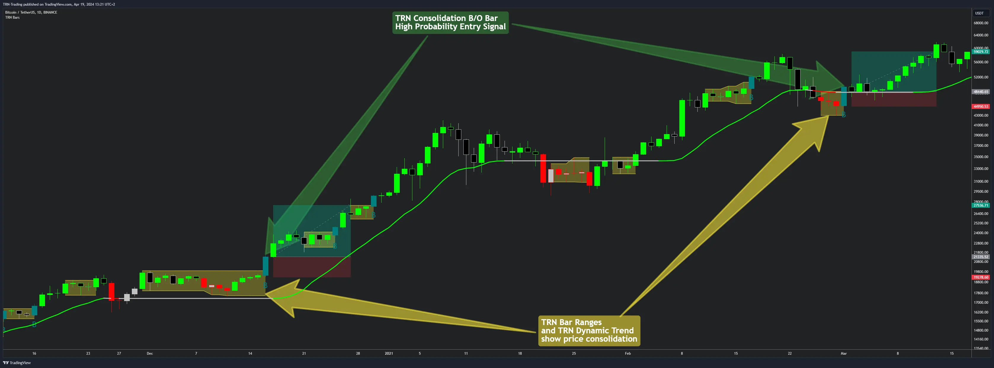 Range breakout analysis