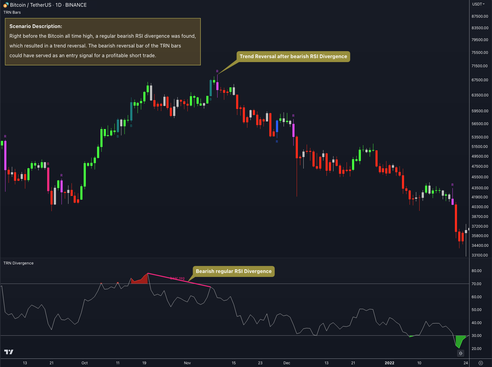 SMT/Divergence Suite Scenario