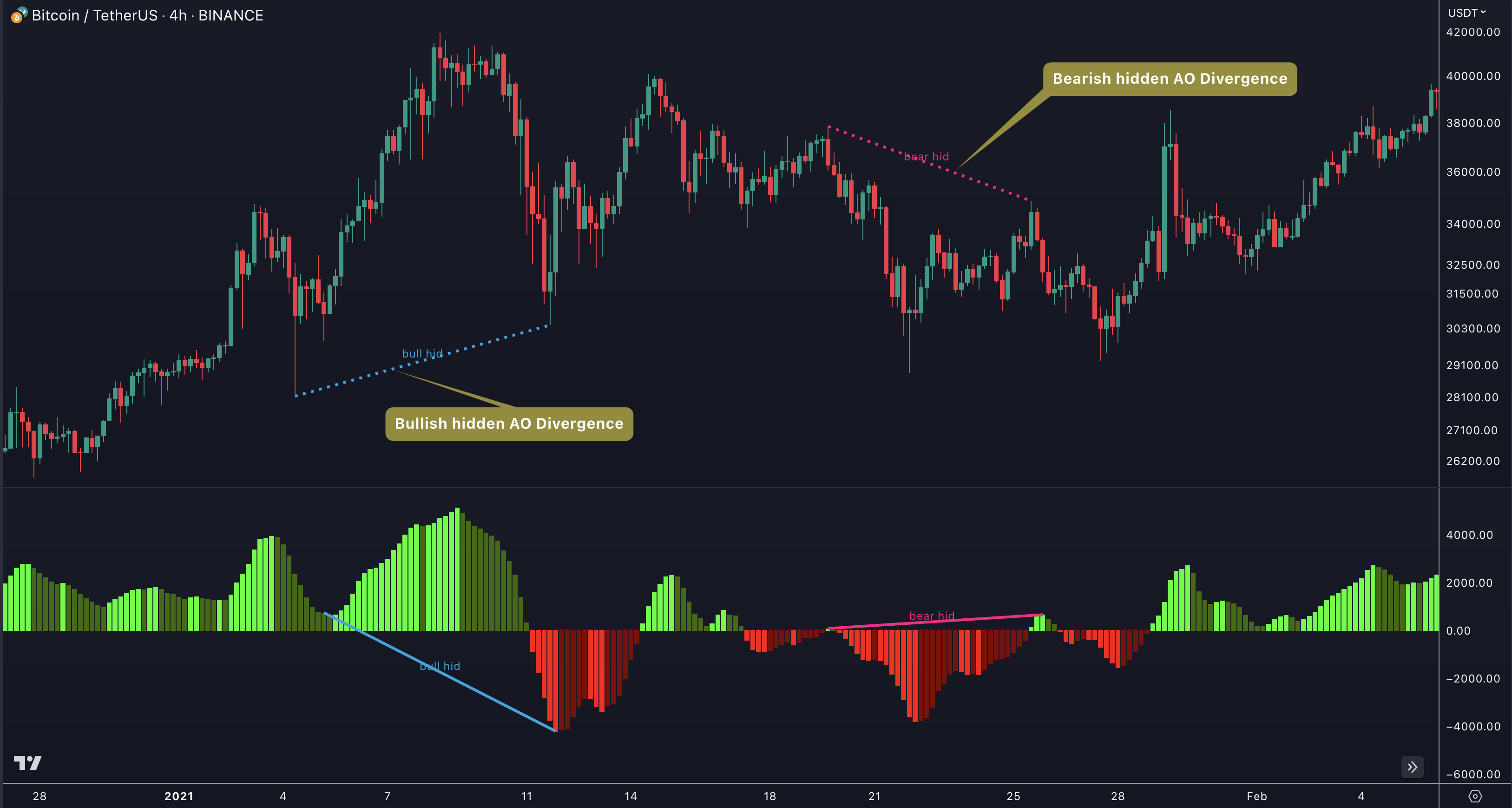 TRN Hidden AO Divergence