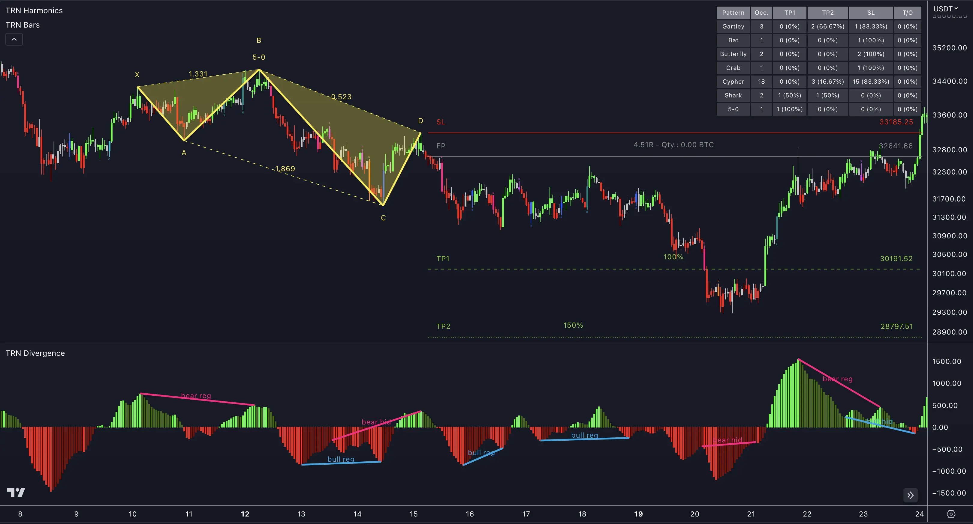 TRN Trading Introduction