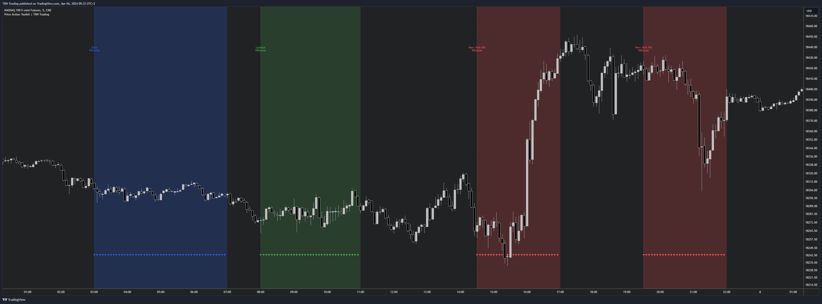 Price Action Suite