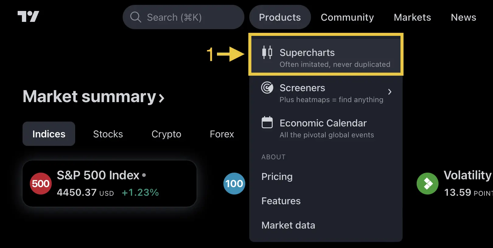 Accessing TradingView Supercharts