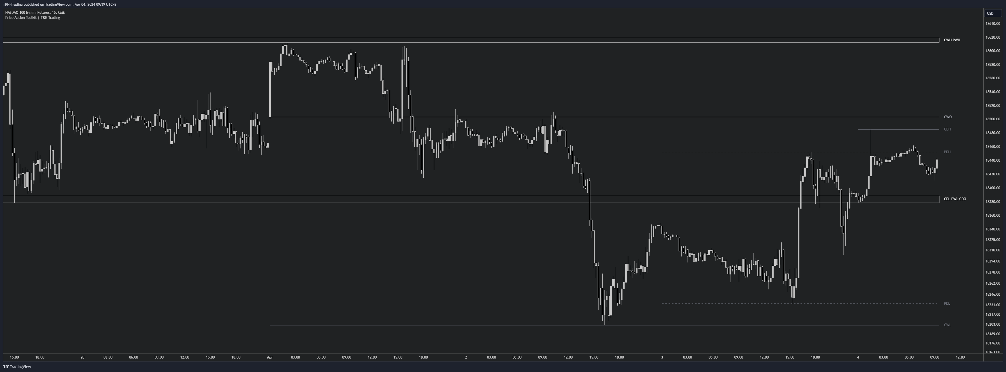 Price Action Suite