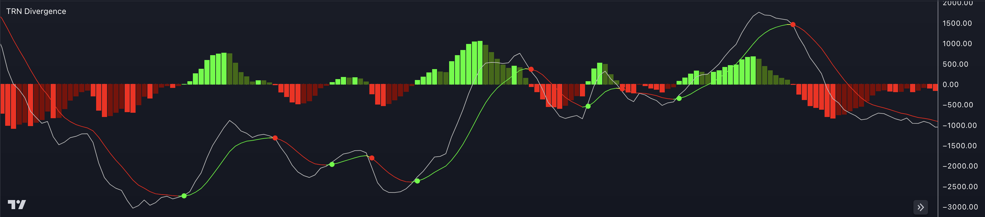 TRN MACD