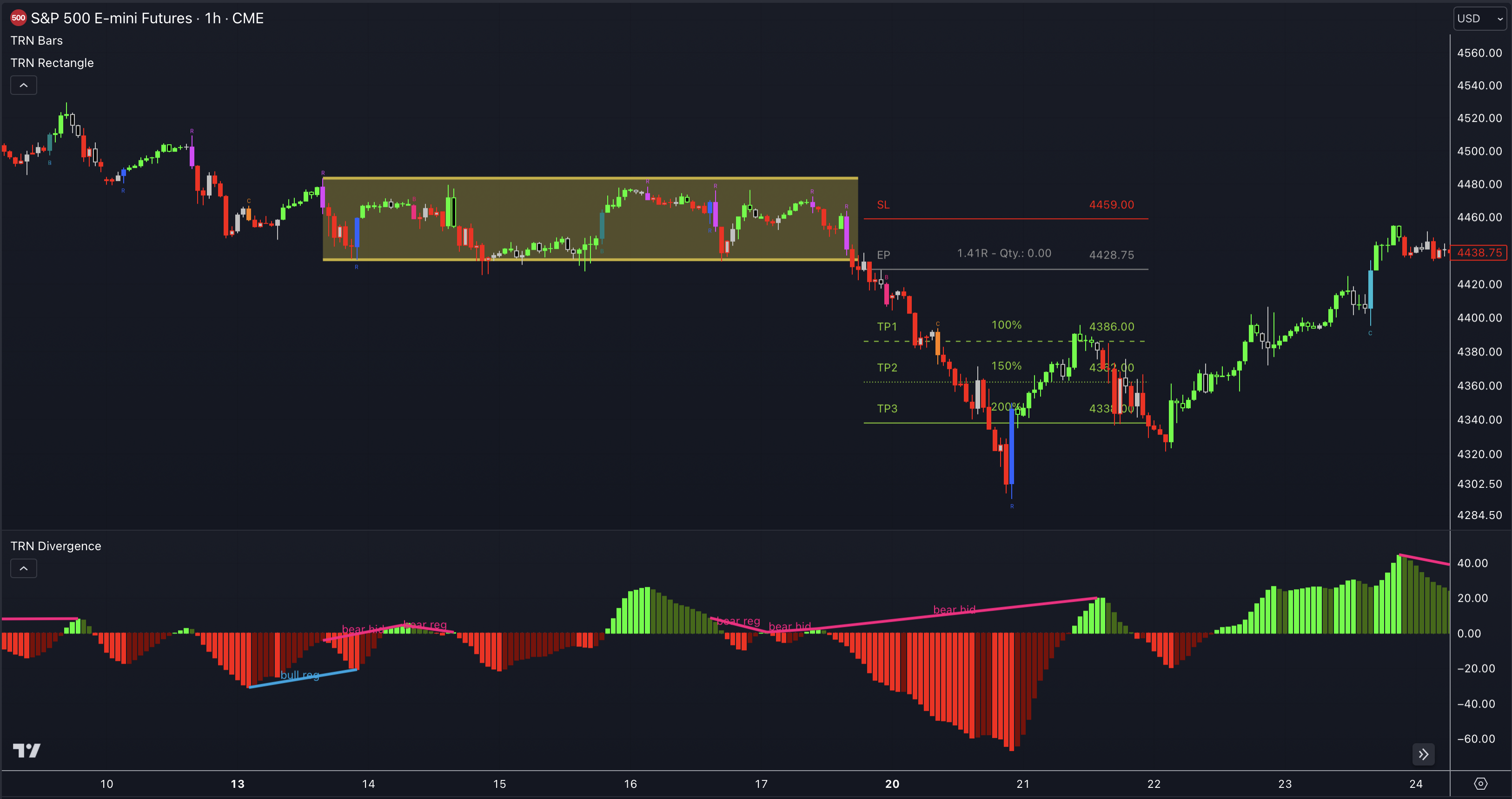 TRN Pattern+Divergence