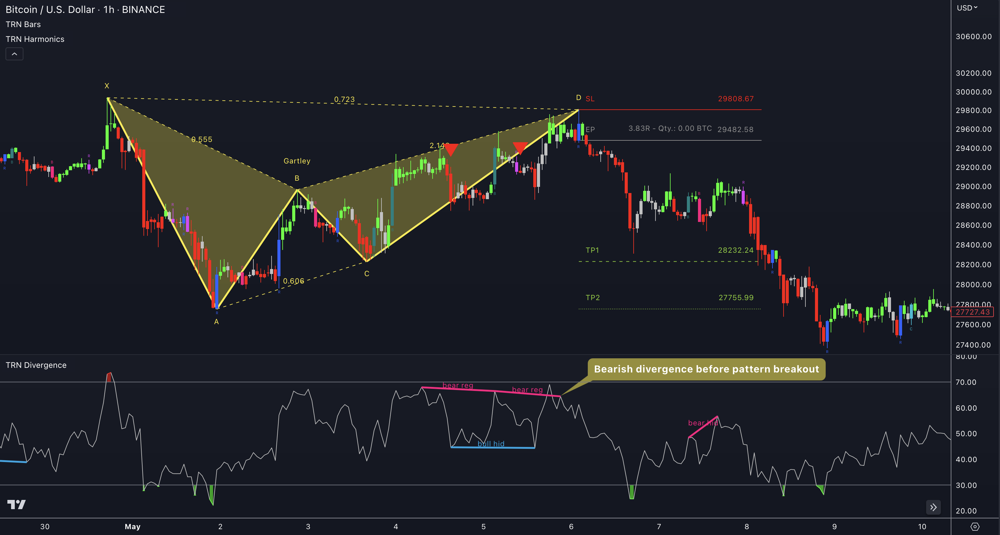 TRN Pattern+Divergence