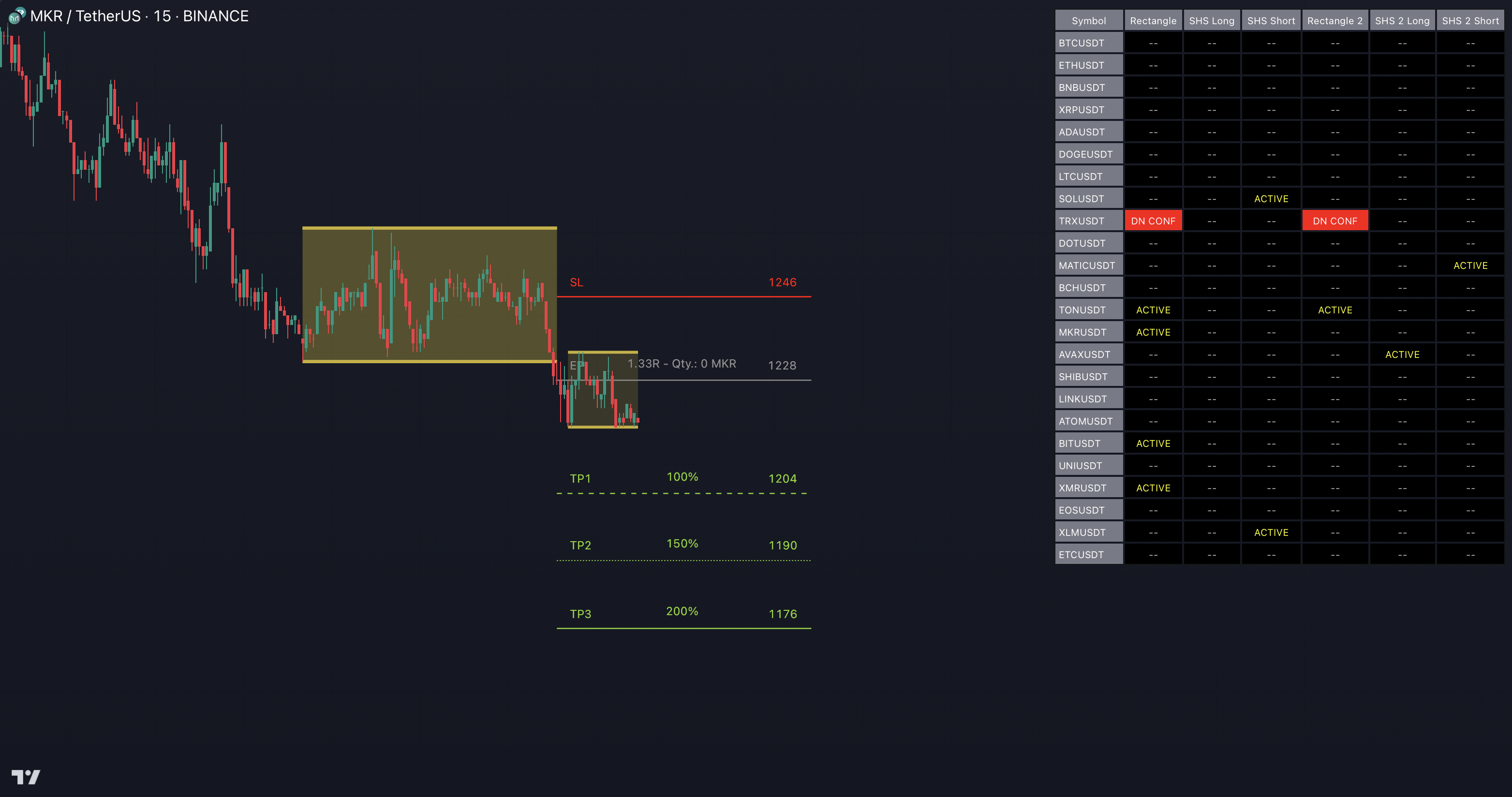 Market Scanner