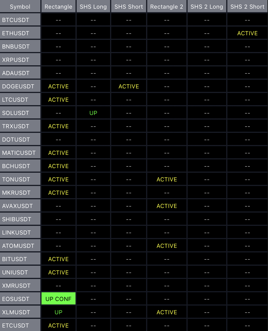 Market Scanner