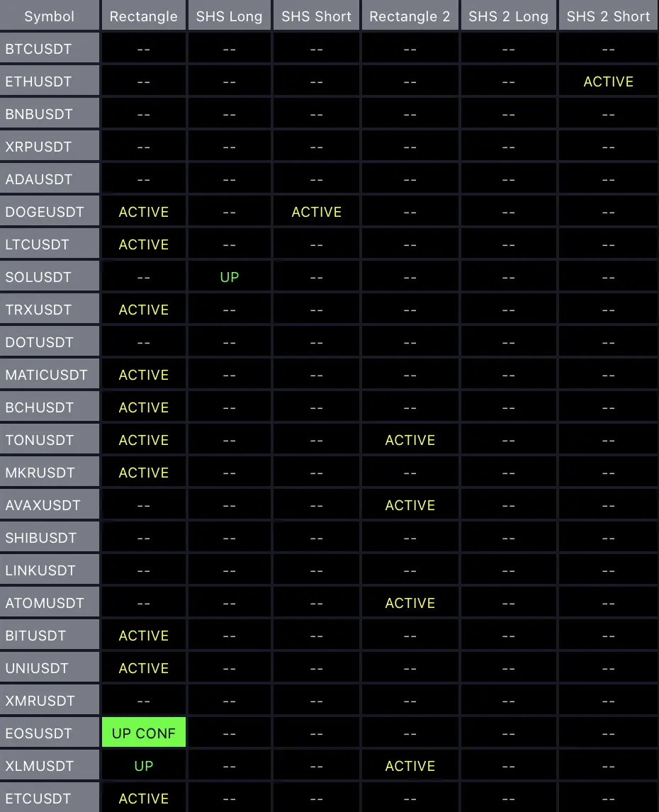 Pattern Monitoring Interface