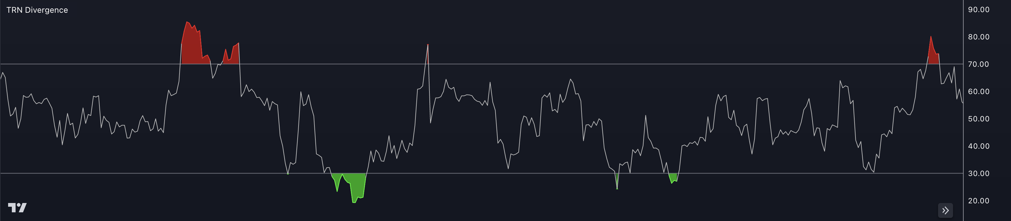 TRN RSI