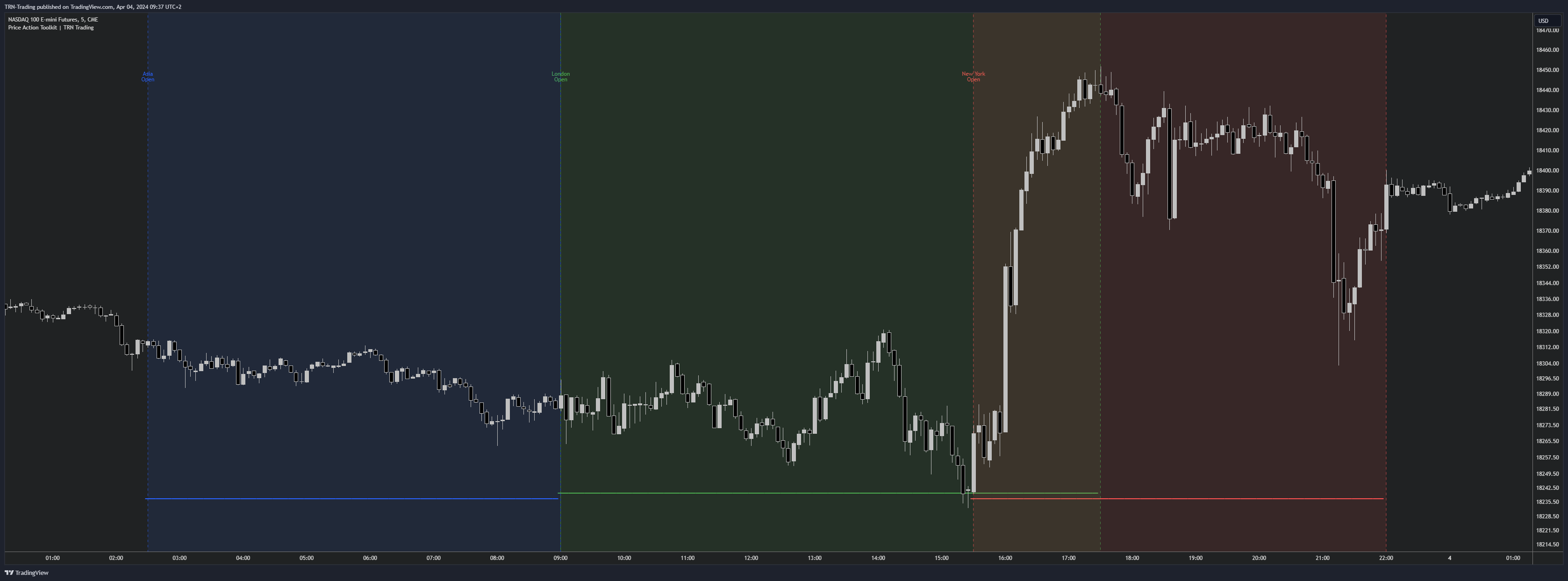 Price Action Suite