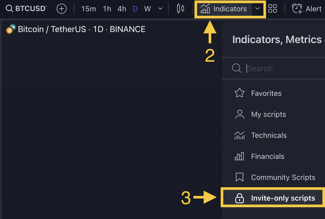 Adding TRN Indicators to Chart