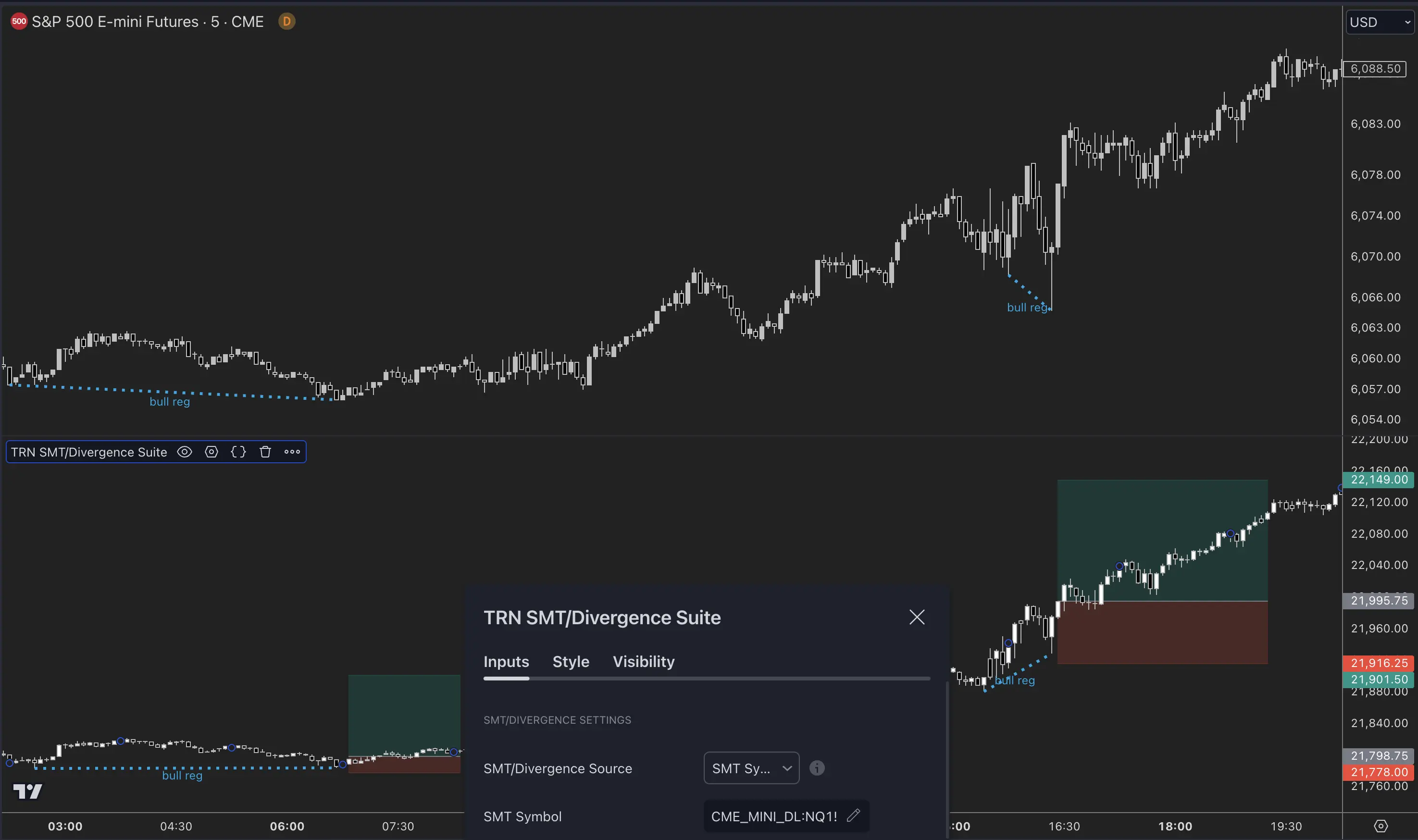 Smart Money Technique divergence analysis showing correlated market comparison