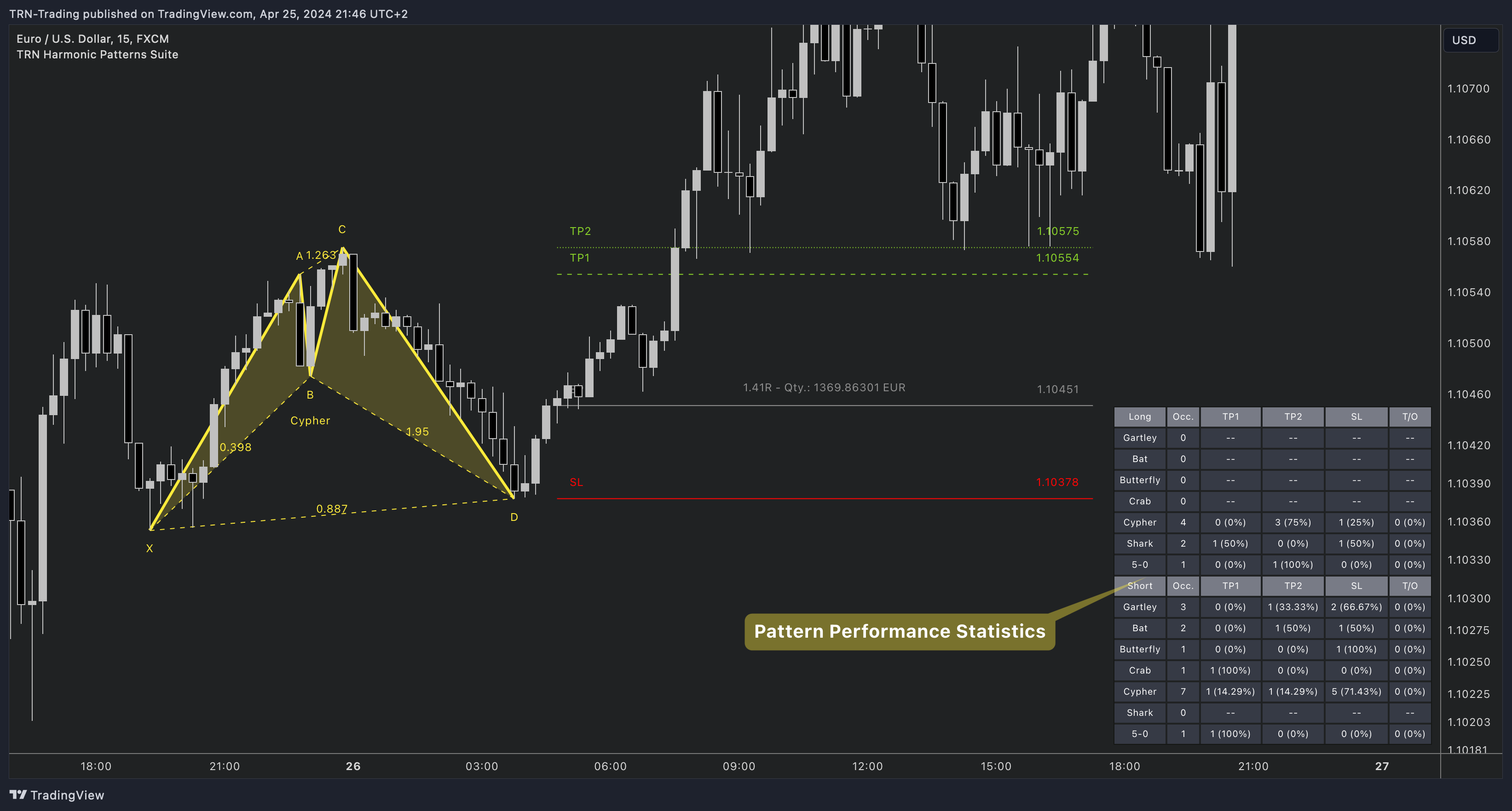 Pattern Statistics