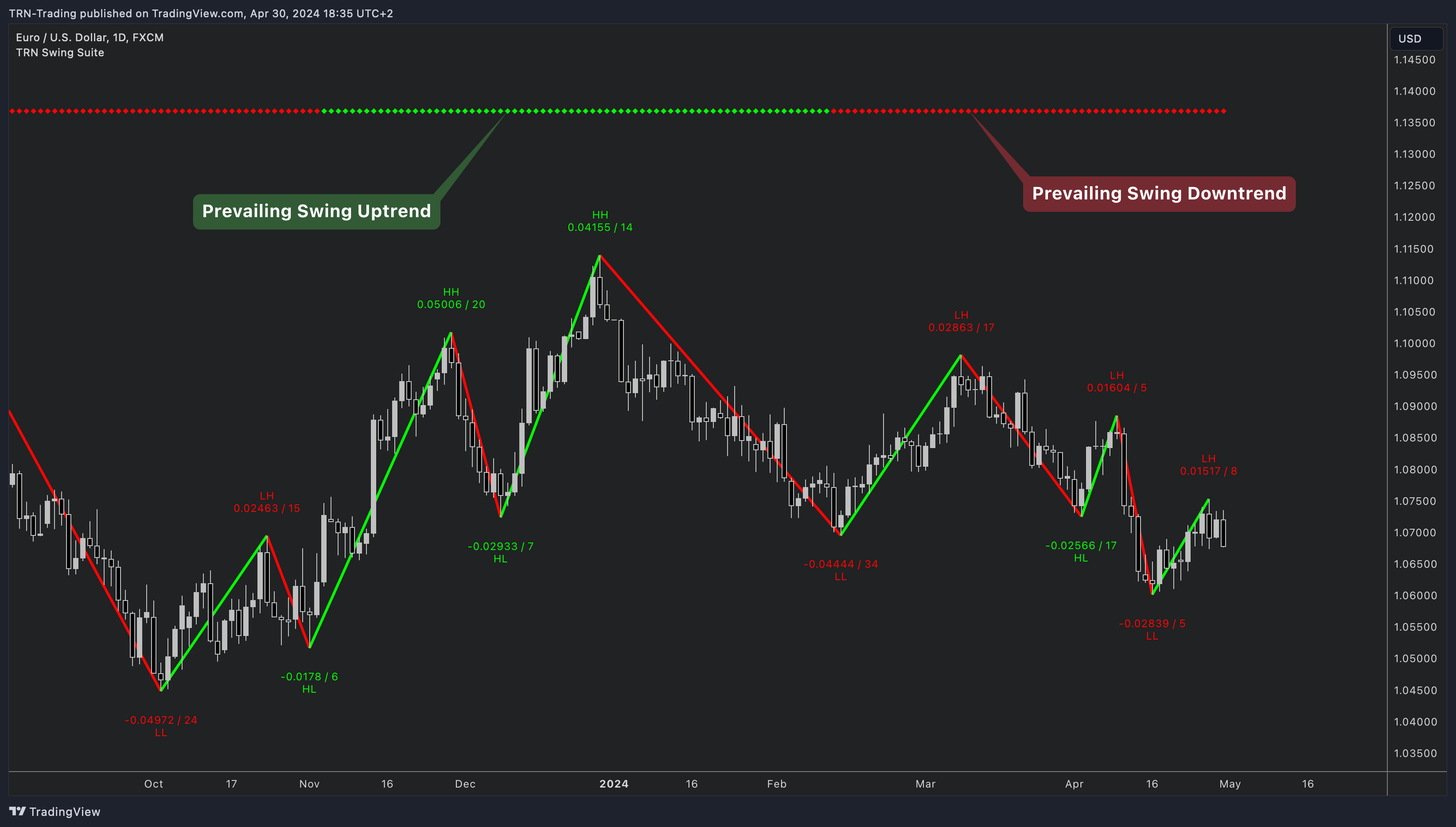 Swing Trend (Multiple Sizes)