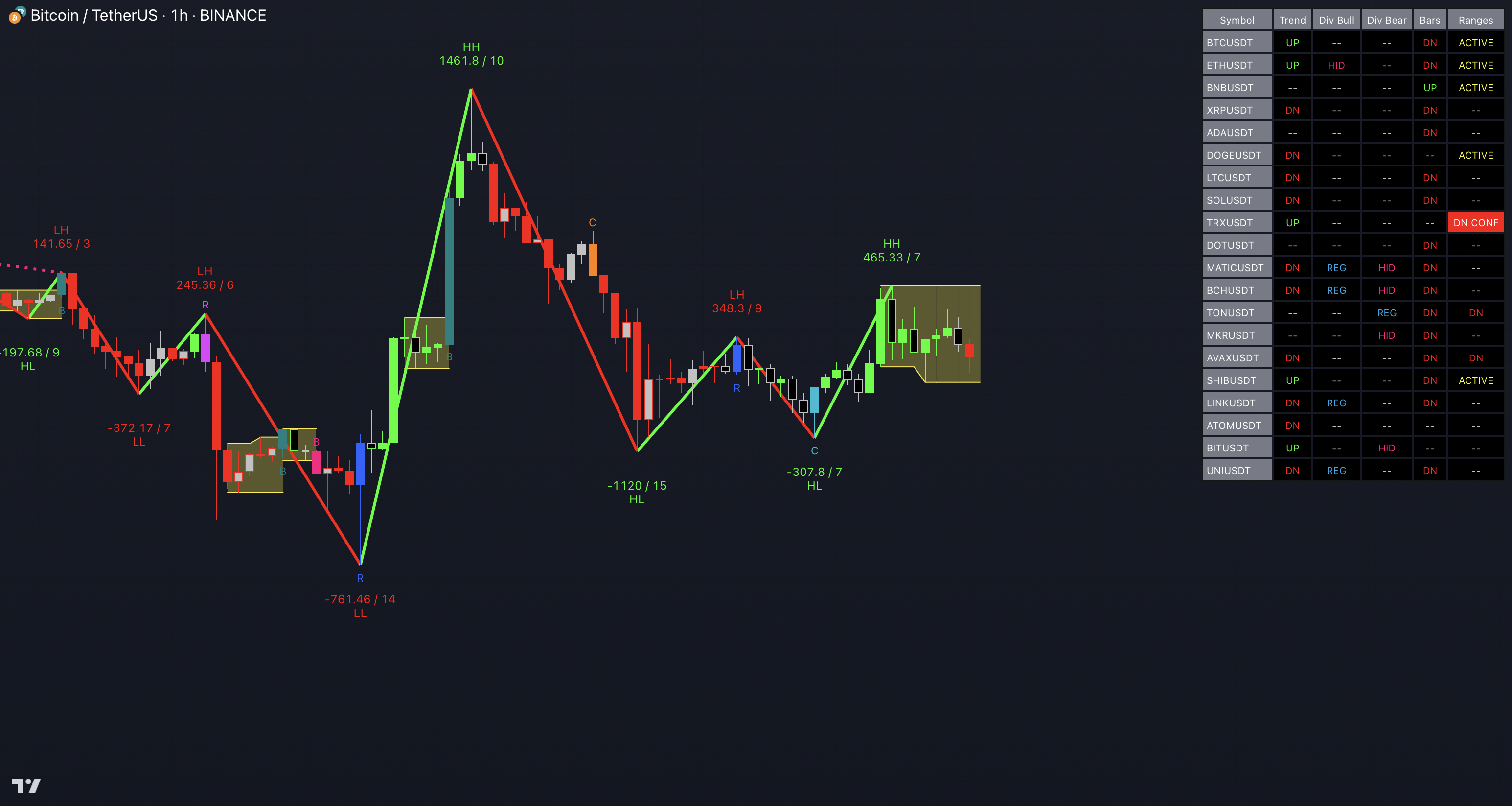 Market Scanner