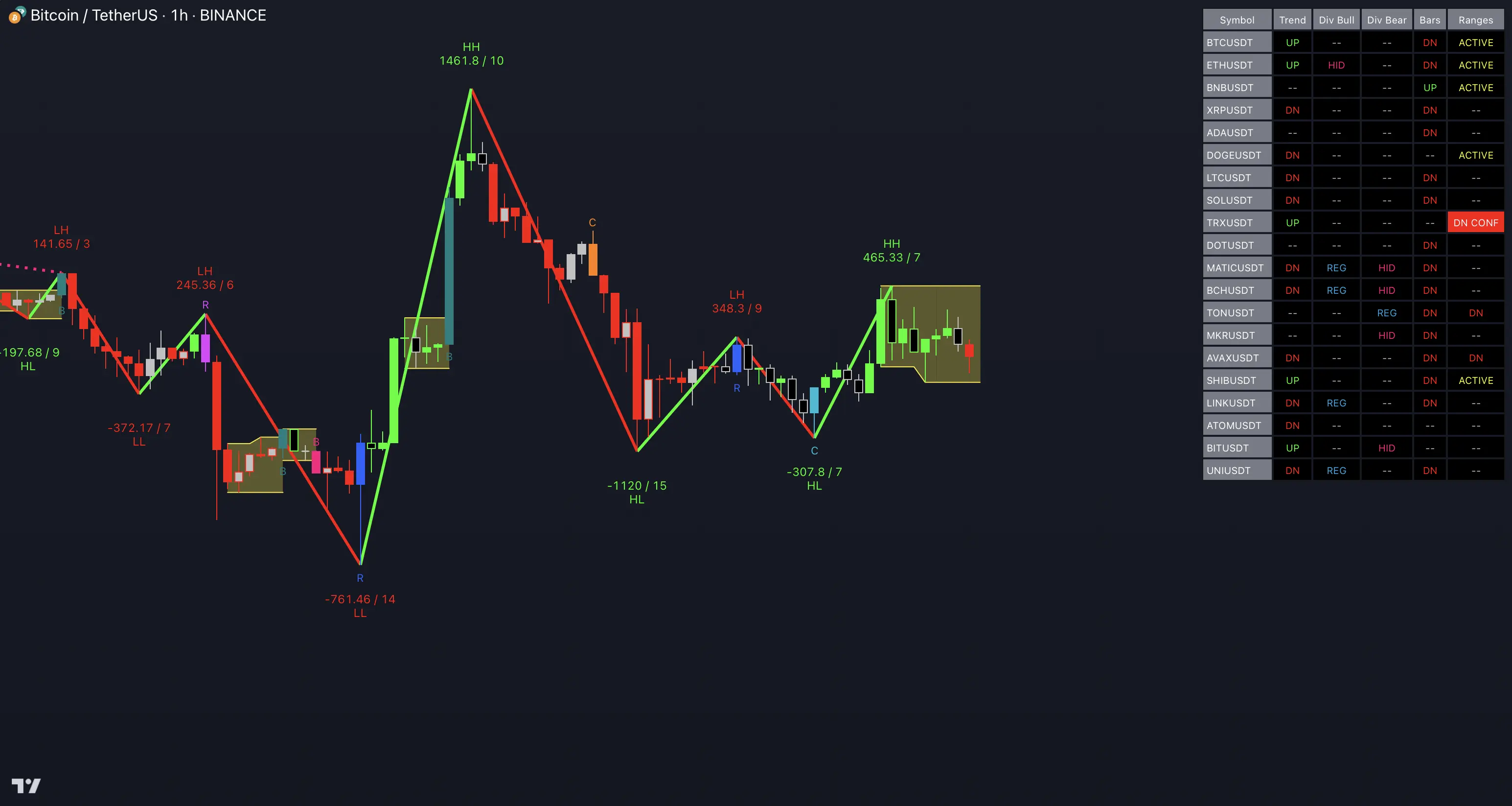 Multi-Symbol Market Scanner Interface