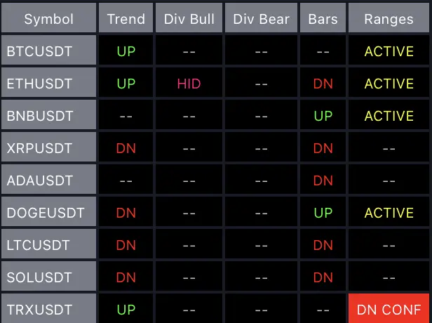 Multi-Symbol Scanner Dashboard