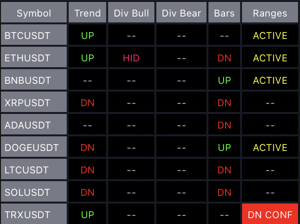 Market Scanner