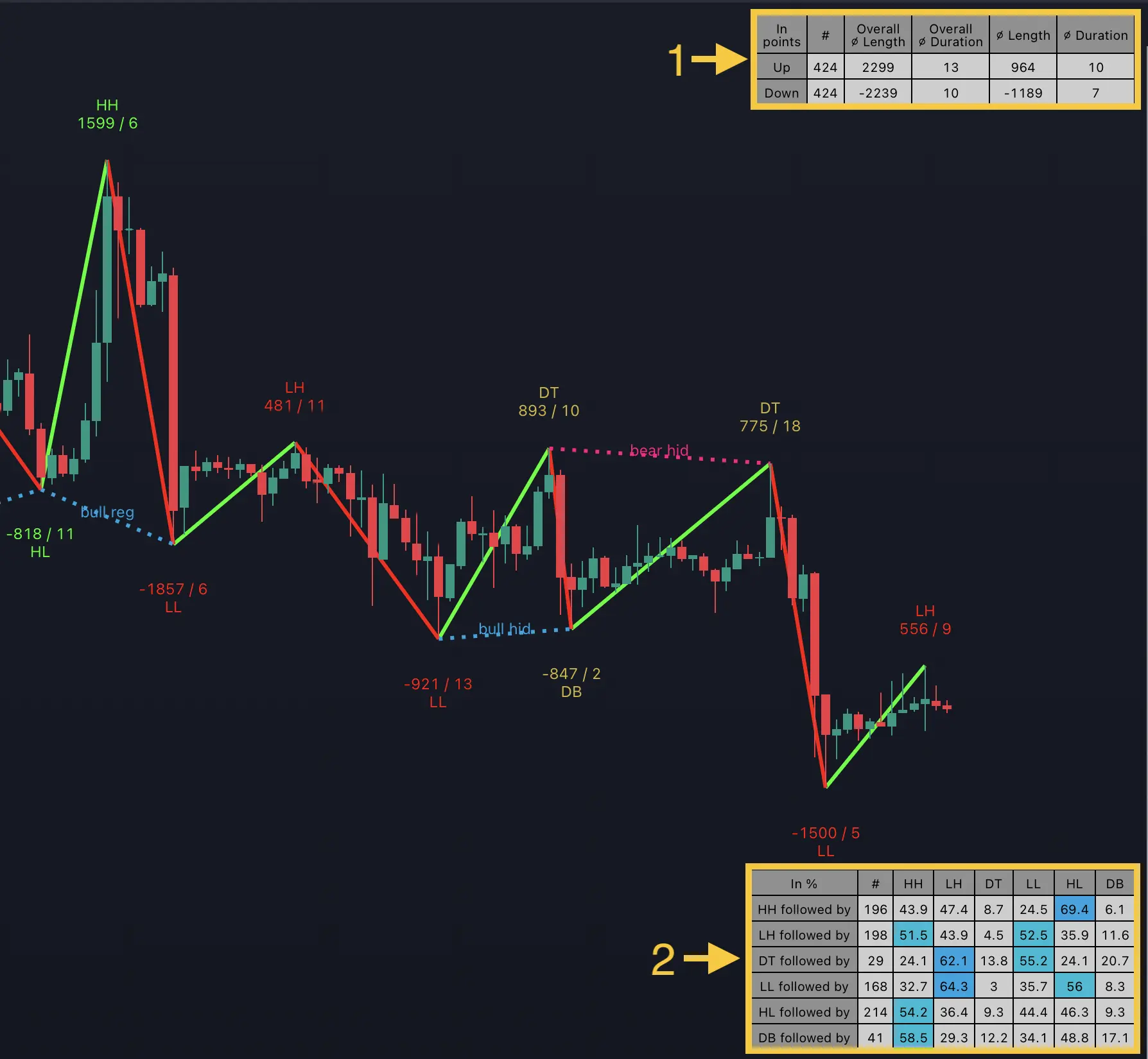 TRN Swing Suite dual statistics display showing upswing and downswing analysis