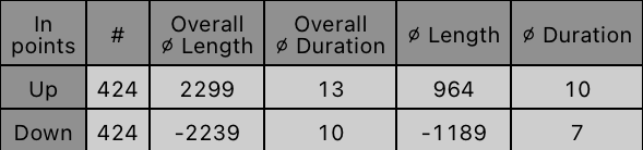 TRN Swing Statistic