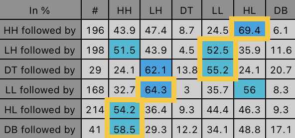 TRN Swing Statistic