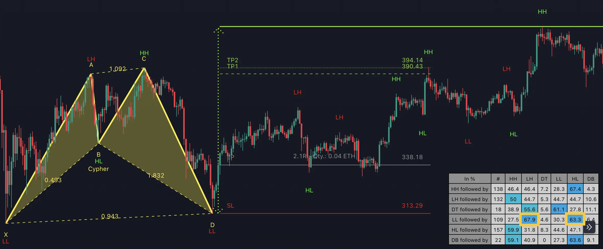 Statistical validation of support and resistance levels using swing analysis